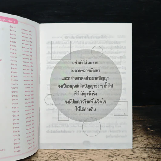 พัฒนาจิต - ดร.ไชย ณ พล รูปที่ 6