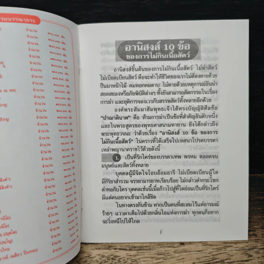 พัฒนาจิต ชีวิตพัฒนา เสริมมงคลชีวิตด้วยการ งดเนื้อสัตว์วันละ 1 มื้อ รูปที่ 6