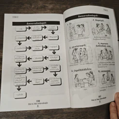 Step by Step ชุดที่ 2 การเขียนคู่มือธุรกิจ รูปที่ 10