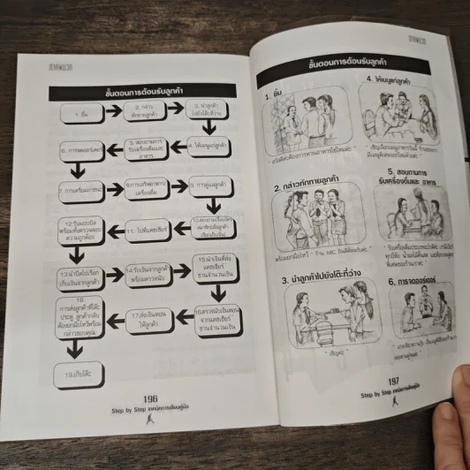 Step by Step ชุดที่ 2 การเขียนคู่มือธุรกิจ รูปที่ 10