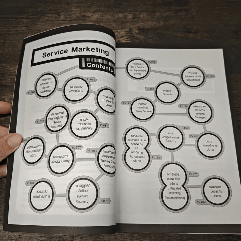 Service Marketing - สมวงศ์ พงศ์สถาพร รูปที่ 8