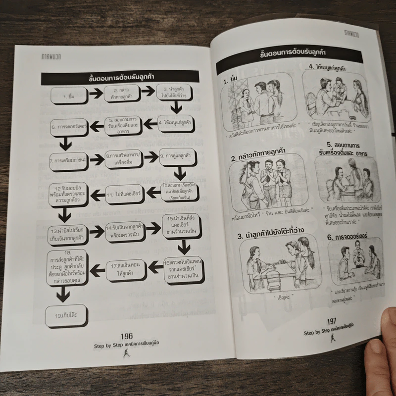 Step by Step ชุดที่ 2 การเขียนคู่มือธุรกิจ รูปที่ 10