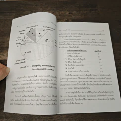 ธุรกิจส่วนตัว SMEs จะทำอะไรกันดี? - วีรวุธ มาฆะศิรานนท์ รูปที่ 8