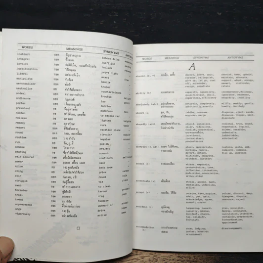 Entrance Vocabulary Synonyms & Antonyms รูปที่ 7
