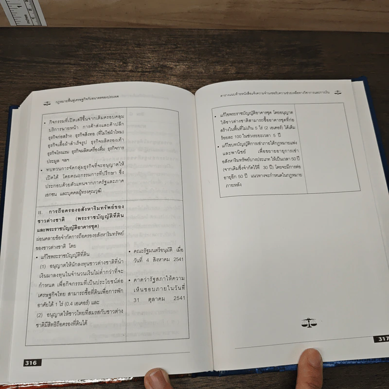กฎหมายฟื้นฟูเศรษฐกิจ กับอนาคตของประเทศ รูปที่ 9