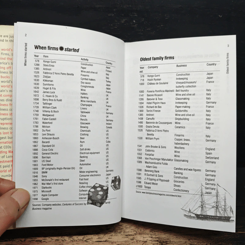 A Business Miscellany - Thomas Edison รูปที่ 9