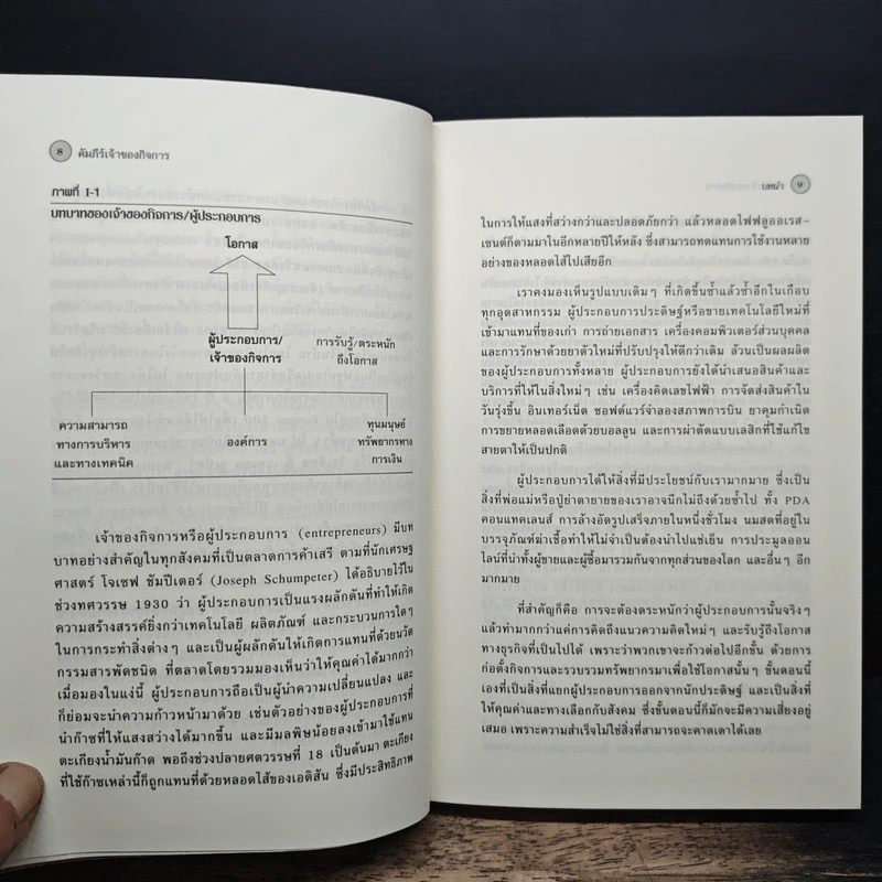 คัมภีร์เจ้าของกิจการ - Harvard Business Essentials รูปที่ 8