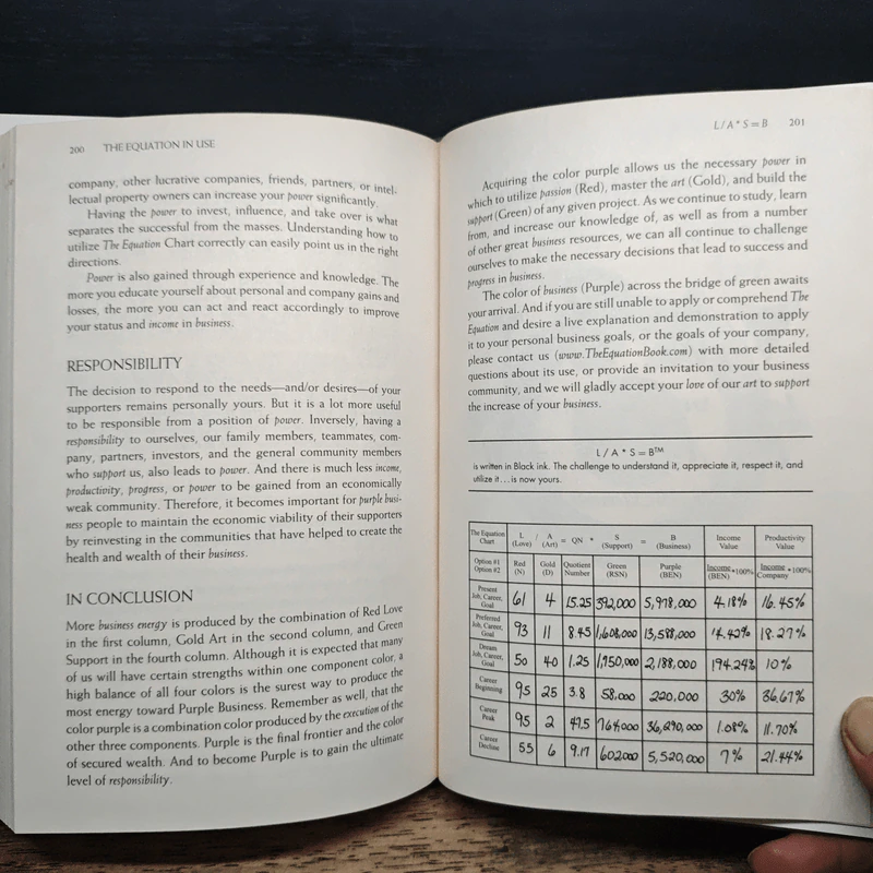 The Equation Applying the 4 Indisputable Components of Business Success - Omar Tyree รูปที่ 9