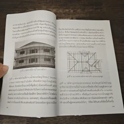 วิธีปรับฮวงจุ้ยบ้านให้พร้อมอยู่ - ณัฐสุดา จันทนยิ่งยง รูปที่ 8