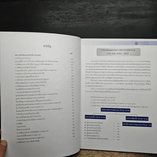 รายงานประจำปี 2553-2554 สภาการพยาบาล รูปที่ 7