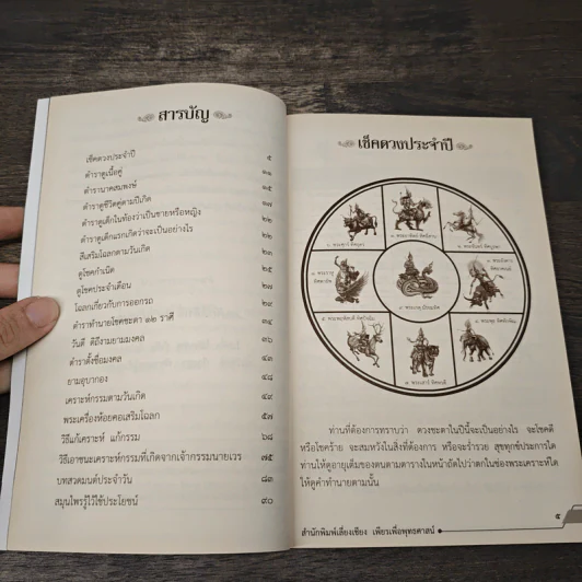 ดูดวงแก้กรรม ทำได้เอง! รูปที่ 7