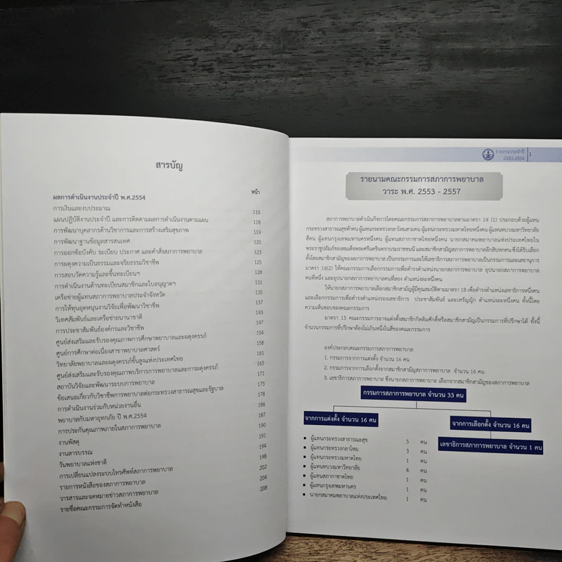 รายงานประจำปี 2553-2554 สภาการพยาบาล รูปที่ 7