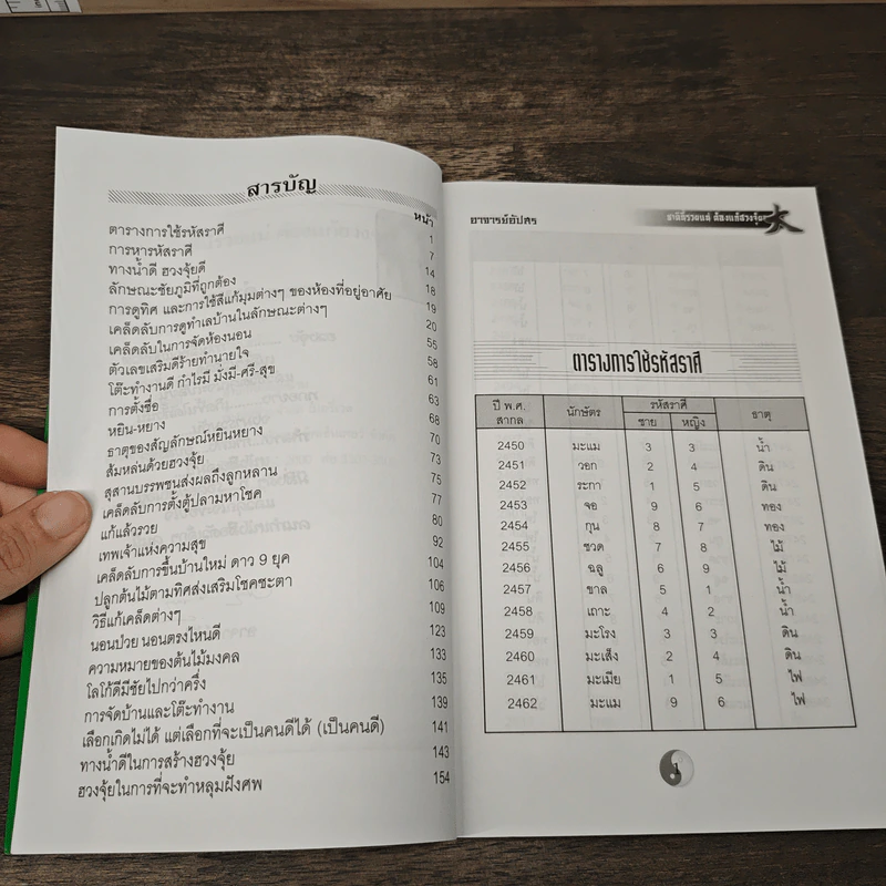 ชาตินี้รวยแน่ ต้องแก้ฮวงจุ้ย - อาจารย์อัปสร รูปที่ 7