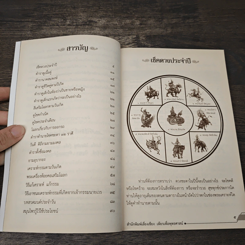 ดูดวงแก้กรรม ทำได้เอง! รูปที่ 7