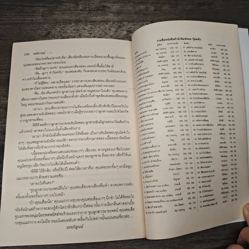 จองรักจองหัวใจ - มณีกานต์ รูปที่ 8