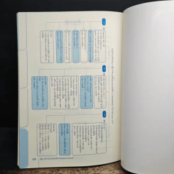 คู่มือบริหารงบกองทุนหลักประกันสุขภาพแห่งชาติ เล่ม 3 รูปที่ 9