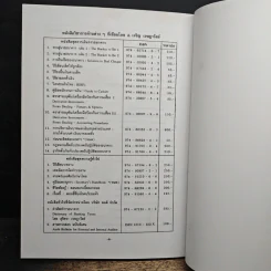 การบริหารความเสี่ยง โลจิสติกส์และซัพพลายเชน - เจริญ เจษฎาวัลย์ รูปที่ 10