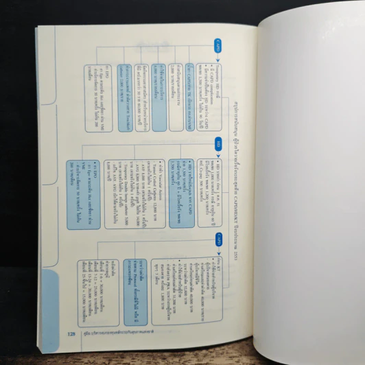คู่มือบริหารงบกองทุนหลักประกันสุขภาพแห่งชาติ เล่ม 3 รูปที่ 9