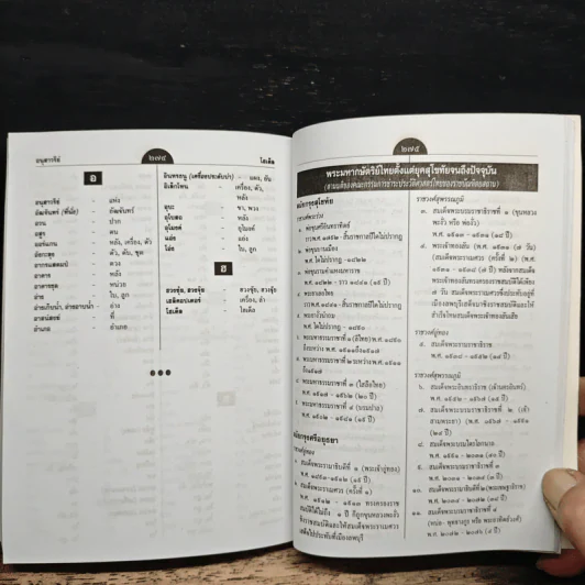 พจนานุกรมนักเรียน รูปที่ 10