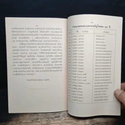 งานพระราชพิธี พืชมงคลจรดพระนังคัลแรกนาขวัญ 2533 และงานวันเกษตรกร รูปที่ 8
