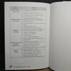 การจัดทำ JOB DESCRIPTION สมัยใหม่ (ภาคปฏิบัติ) - ณรงค์วิทย์ แสนทอง รูปที่ 10