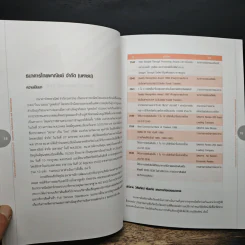 การสร้างความพึงพอใจและความสัมพันธ์กับลูกค้า รูปที่ 8