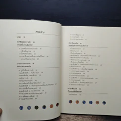 จำแม่น ไม่มีลืม Learn To Remember - Dominic O'Brien รูปที่ 7