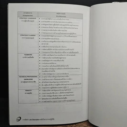 การจัดทำ JOB DESCRIPTION สมัยใหม่ (ภาคปฏิบัติ) - ณรงค์วิทย์ แสนทอง รูปที่ 10