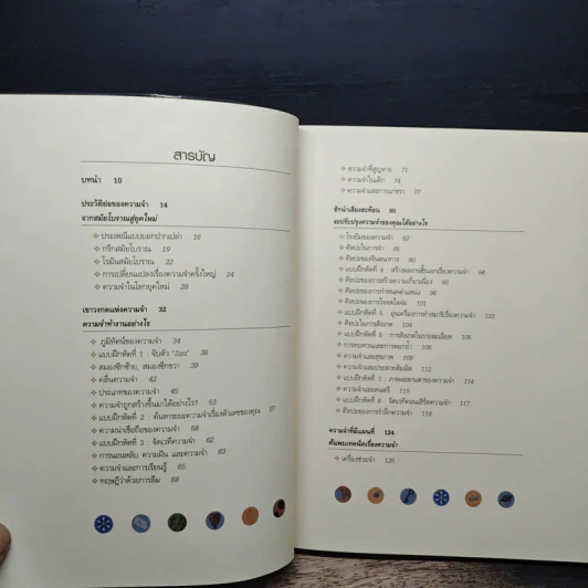 จำแม่น ไม่มีลืม Learn To Remember - Dominic O'Brien รูปที่ 7