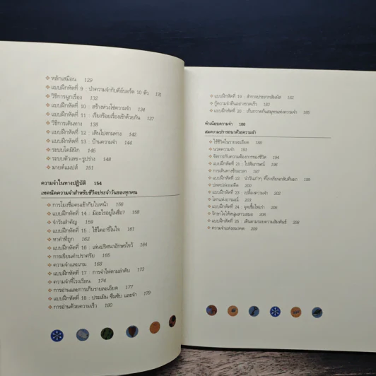 จำแม่น ไม่มีลืม Learn To Remember - Dominic O'Brien รูปที่ 8