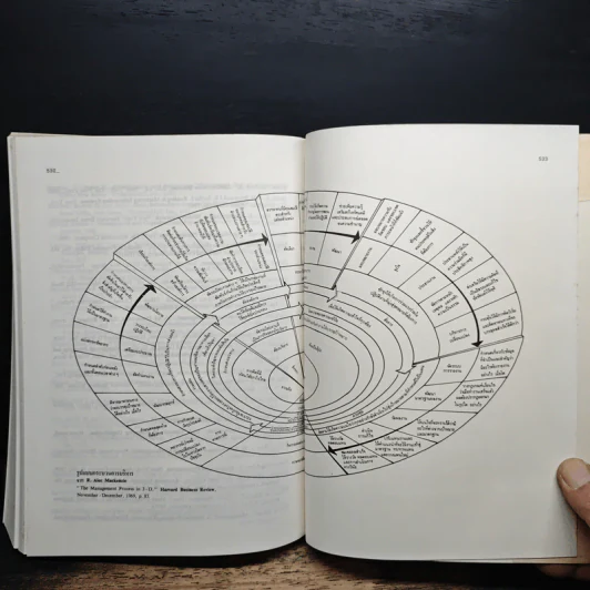 องค์การและการบริการ Organization and management - รองศาสตราจารย์ธงชัย สันติวงษ์ รูปที่ 11