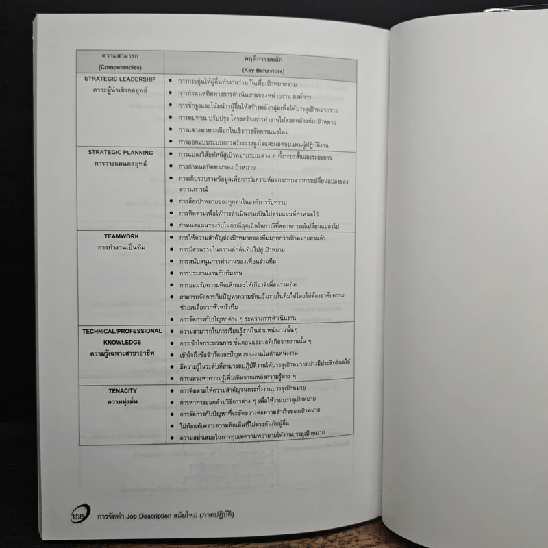 การจัดทำ JOB DESCRIPTION สมัยใหม่ (ภาคปฏิบัติ) - ณรงค์วิทย์ แสนทอง รูปที่ 10