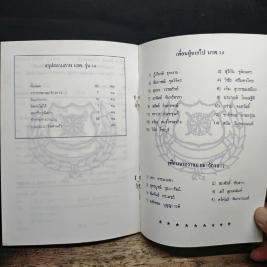 สามัคคีสี่เหล่า ประจำปี พ.ศ.2544 รูปที่ 8