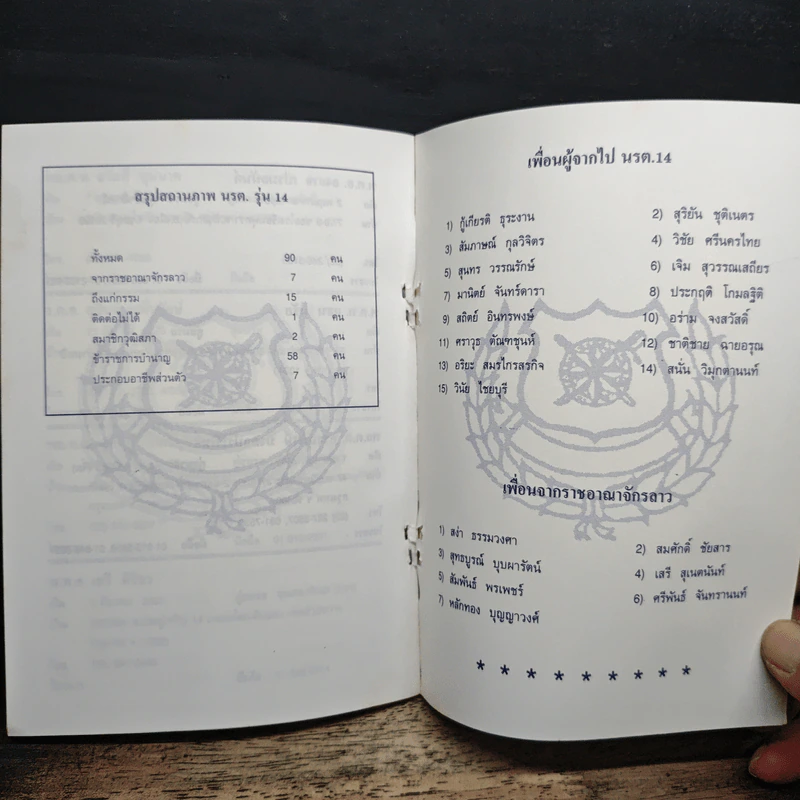 สามัคคีสี่เหล่า ประจำปี พ.ศ.2544 รูปที่ 8