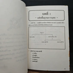 คู่มือผู้บังคับหน่วยและฝ่ายอำนวยการ รูปที่ 8