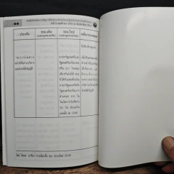 หนังสือที่ระลึกสำหรับการที่รัฐสภาได้รับพระราชทานผ้าพระกฐินเพื่อนำไปถวายพระภิกษุที่จำพรรษา รูปที่ 9