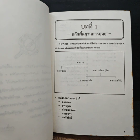 คู่มือผู้บังคับหน่วยและฝ่ายอำนวยการ รูปที่ 8