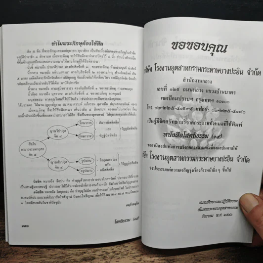 โสตถิธรรม (19) รูปที่ 9