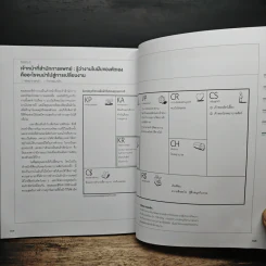 Business Model Generation Workbook สร้างโมเดลธุรกิจ...ง่ายนิดเดียว - อิมะสึ มิกิ รูปที่ 9