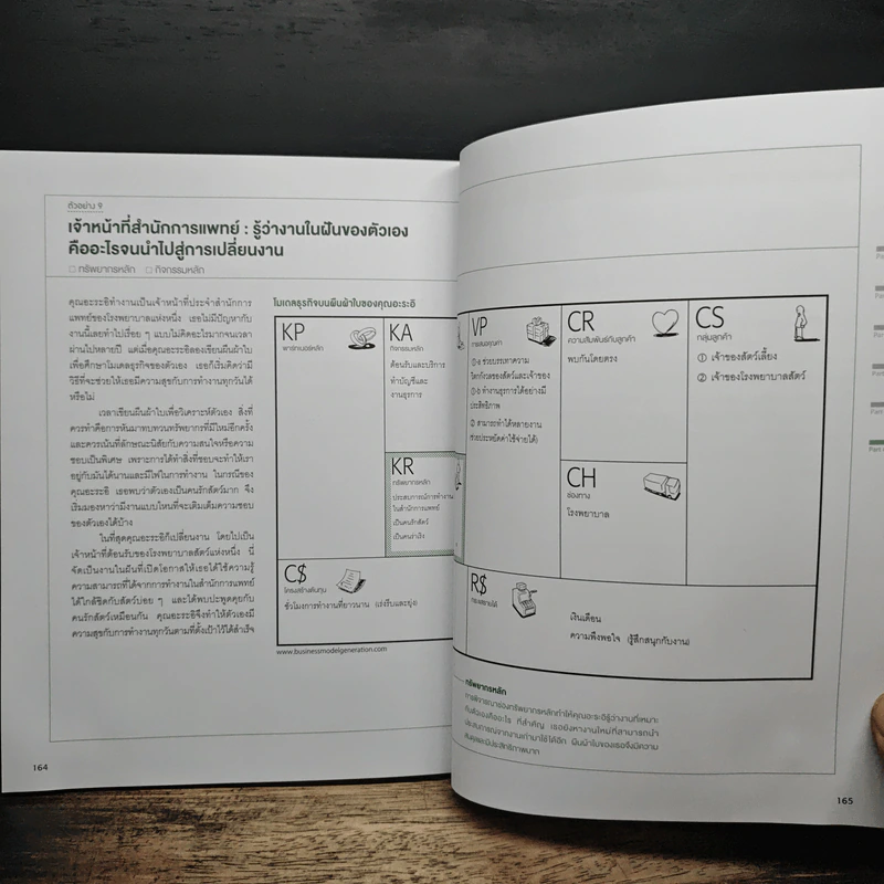 Business Model Generation Workbook สร้างโมเดลธุรกิจ...ง่ายนิดเดียว - อิมะสึ มิกิ รูปที่ 9