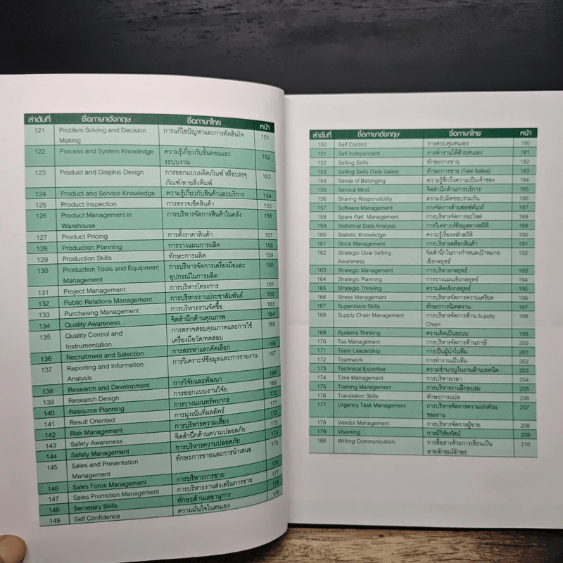 Competency Development Roadmap รูปที่ 10