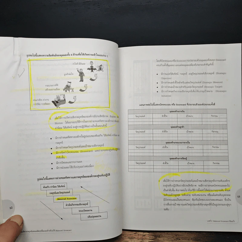 การบริหารกลยุทธ์ และ ผลสัมฤทธิ์ขององค์กร Balanced Scorecard - นพ.สิทธิศักดิ์ พฤกษ์ปิติกุล รูปที่ 9