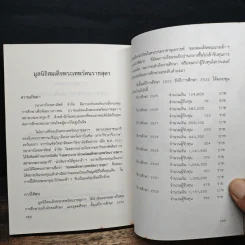 เบิ่งบ่ทัน เบิ่งบ่หมด - สิรินธร รูปที่ 11