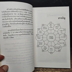 สร้างพลังการเรียนรู้ - นิตยา หัตถสินโยธิน รูปที่ 7