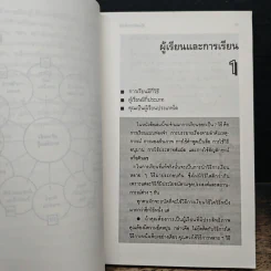 สร้างพลังการเรียนรู้ - นิตยา หัตถสินโยธิน รูปที่ 8