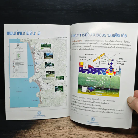 สึนามิ รอบรู้ธรณีพิบัติภัย รูปที่ 8