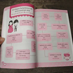 Mind Map ศัพท์เกาหลีแบบเน้นๆ - ซอน-อิน เค. รูปที่ 9