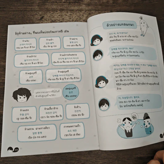 Mind Map พูดเกาหลีแบบเน้นๆ รูปที่ 10