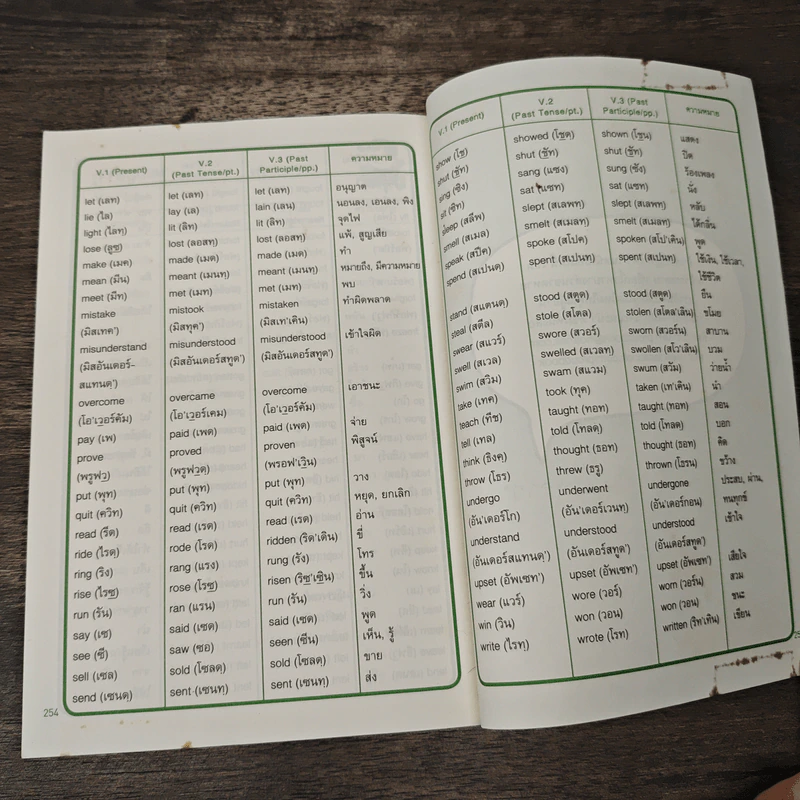 เจาะๆเน้นๆ Tense + Passive Voice - ทิพย์ธิดา บุตรฉุย รูปที่ 8