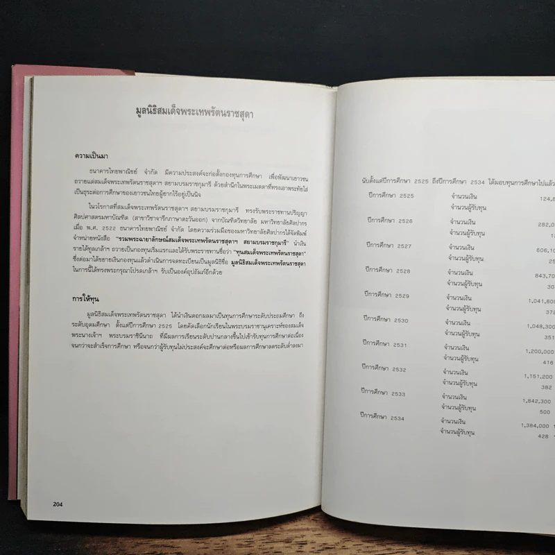 ขอให้เจ้าภาพจงเจริญ - สมเด็จพระเทพรัตนราชสุดาฯสยามบรมราชกุมารี รูปที่ 8